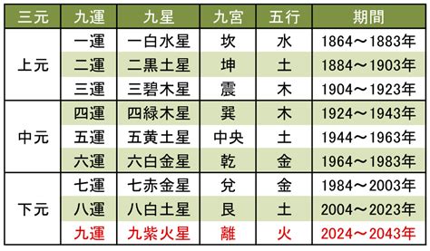 九運世界|2024年からの｢九運｣時代は、女性リーダーが大変。